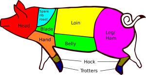 pork cuts